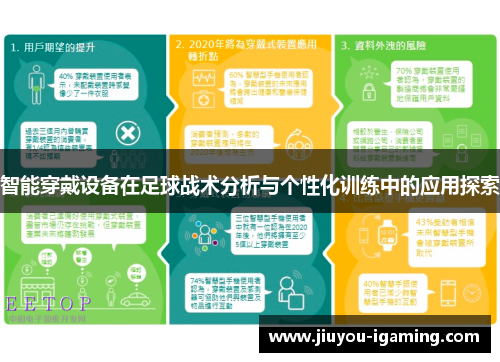 智能穿戴设备在足球战术分析与个性化训练中的应用探索