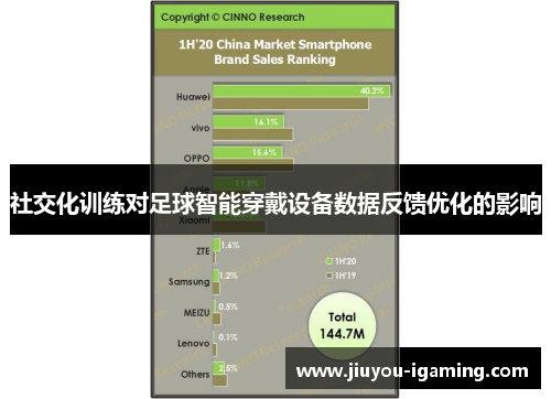 社交化训练对足球智能穿戴设备数据反馈优化的影响
